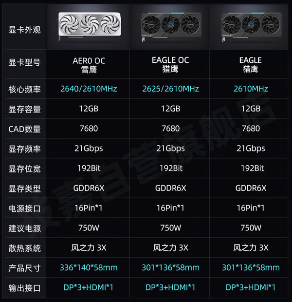 gtx770显卡：超强性能、惊艳散热，让游戏更畅快  第1张