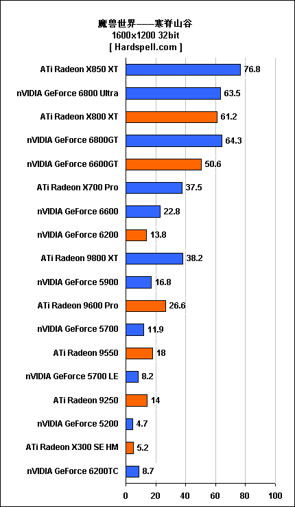 gtx770显卡：超强性能、惊艳散热，让游戏更畅快  第2张