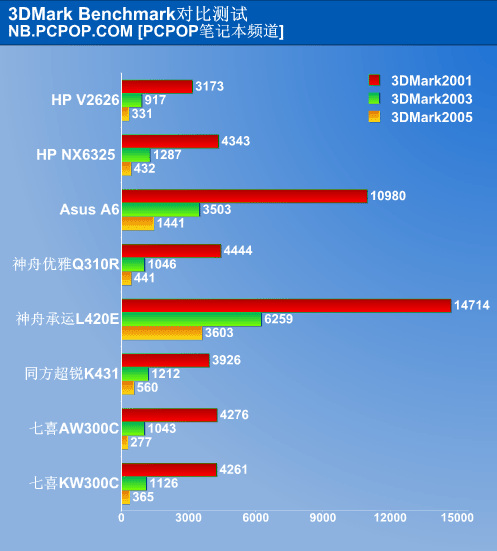 gtx770显卡：超强性能、惊艳散热，让游戏更畅快  第3张