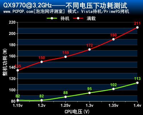 酷睿i7-14700K超频攻略：散热升级+电压调整，性能提升不止一丁点  第1张