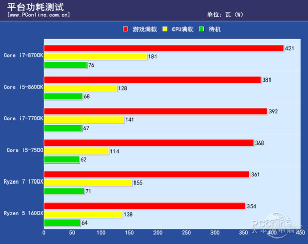 酷睿i5-8305G：电脑新灵魂，一秒变超级战斗机  第3张