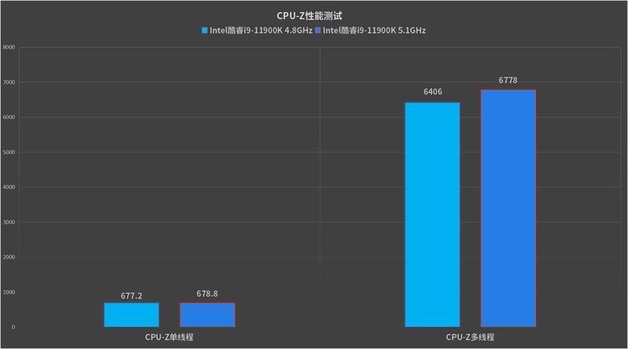 酷睿i3-10105：性能轻松hold住，省电更耐用  第4张