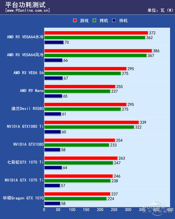 i5 GTX750：中低端显卡也能如此出色  第1张