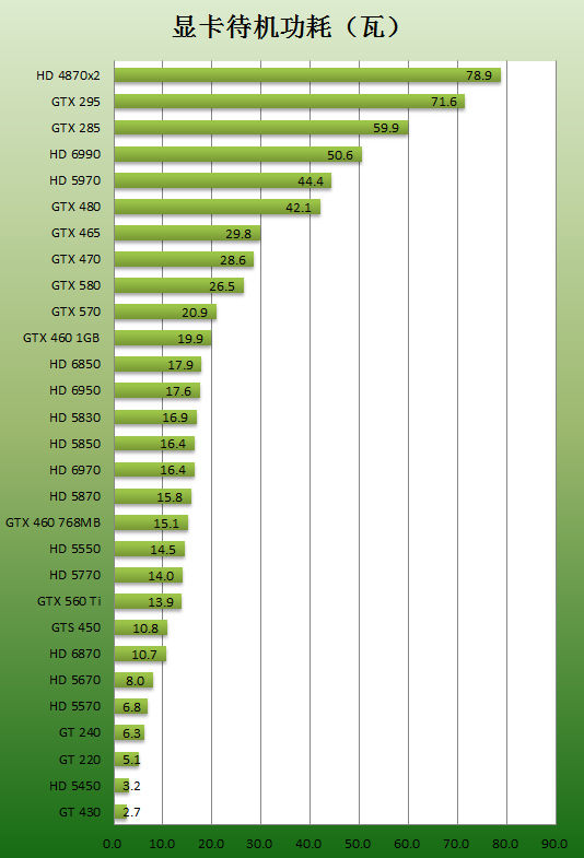 i5 GTX750：中低端显卡也能如此出色  第4张