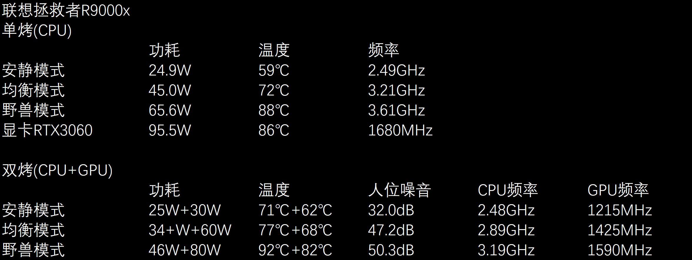 6th Gen AMD PRO A10-8770E APU 超强性能，轻薄便携，省电高效！AMD APU带来全新体验  第4张