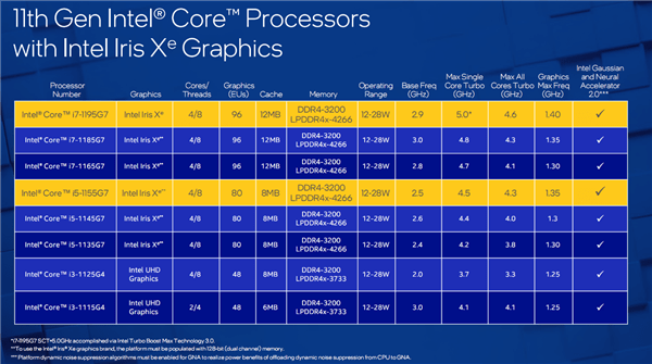 6th Gen AMD PRO A10-8770E APU 超强性能，轻薄便携，省电高效！AMD APU带来全新体验  第5张