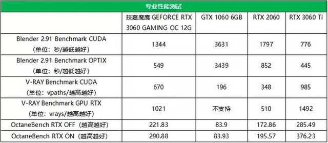 低功耗高性能，技嘉GTX750Ti 2G显卡震撼对比  第4张