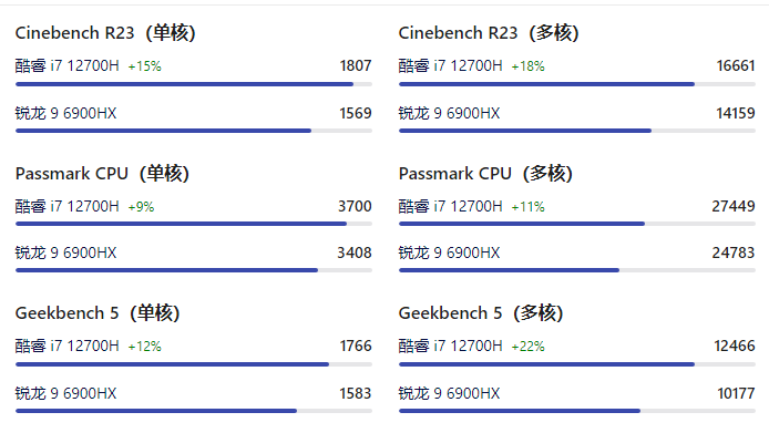 酷睿i7-9700K：极速游戏新体验，温度低功耗高