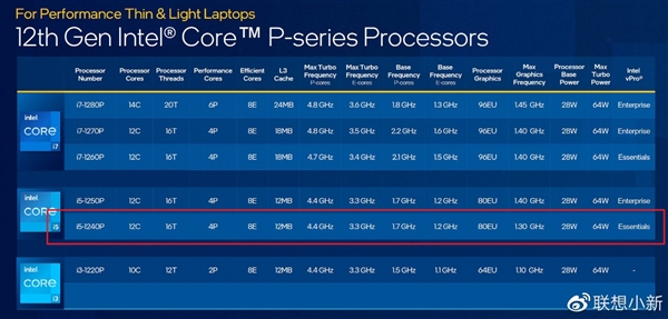 酷睿i7-9700K：极速游戏新体验，温度低功耗高  第3张