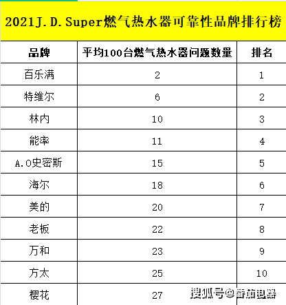 AMD Ryzen™ Threadripper™ PRO 7975WX Ryzen&trade; Threadripper&trade; 7975WX：性能狂人，数据处理如飞  第1张