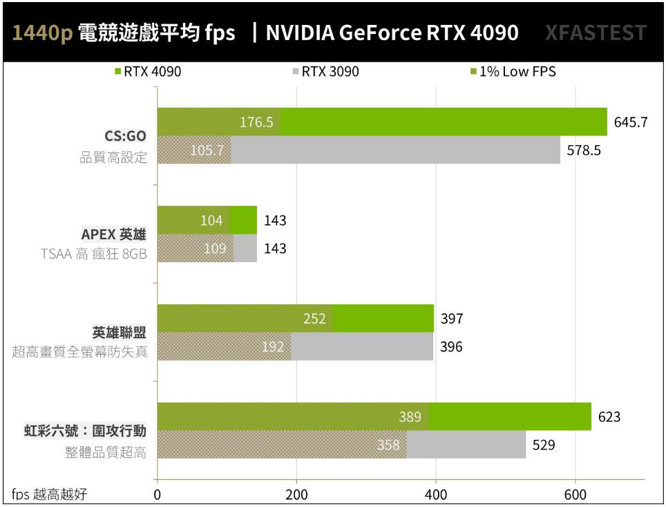 老牌显卡gtx650ti，挑战GTA5全球热门游戏性能，究竟能否hold住？  第4张