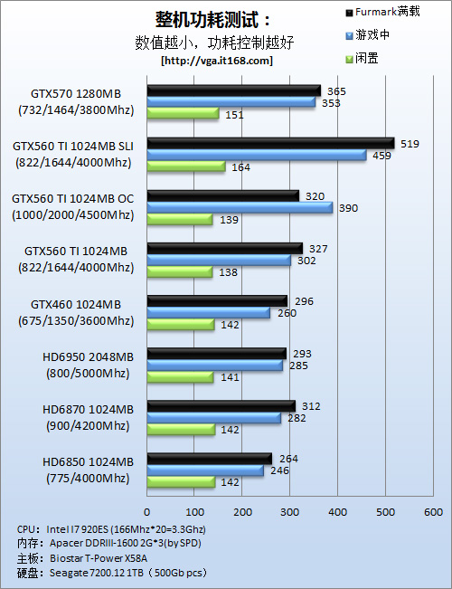 GTX1060 3g全面评测：性能稳定如虎，功耗惊人节能  第2张