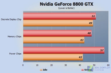 爆款显卡评测：gtx1080 2k，游戏体验全靠它  第2张