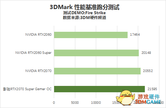 爆款显卡评测：gtx1080 2k，游戏体验全靠它  第4张