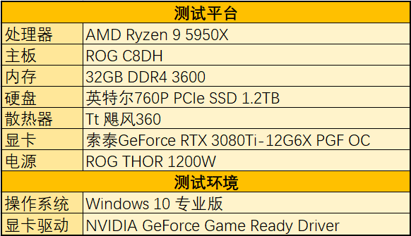 爆款显卡评测：gtx1080 2k，游戏体验全靠它  第5张