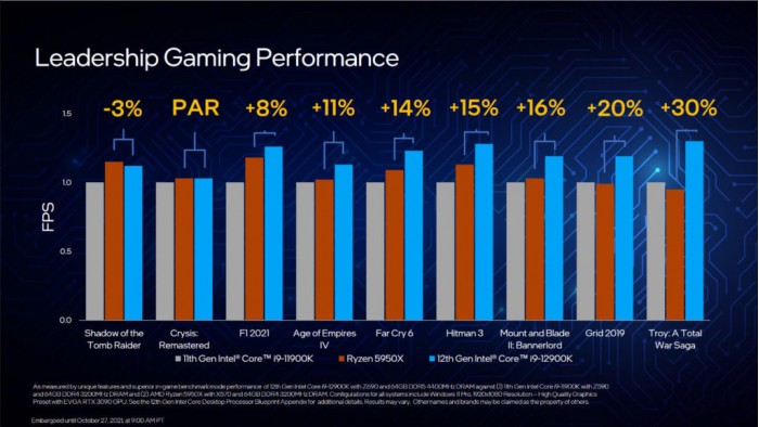 AMD Ryzen™ 5 5600GE Ryzen 5600GE：高性能台式机处理器，多任务处理游戏两不误  第2张