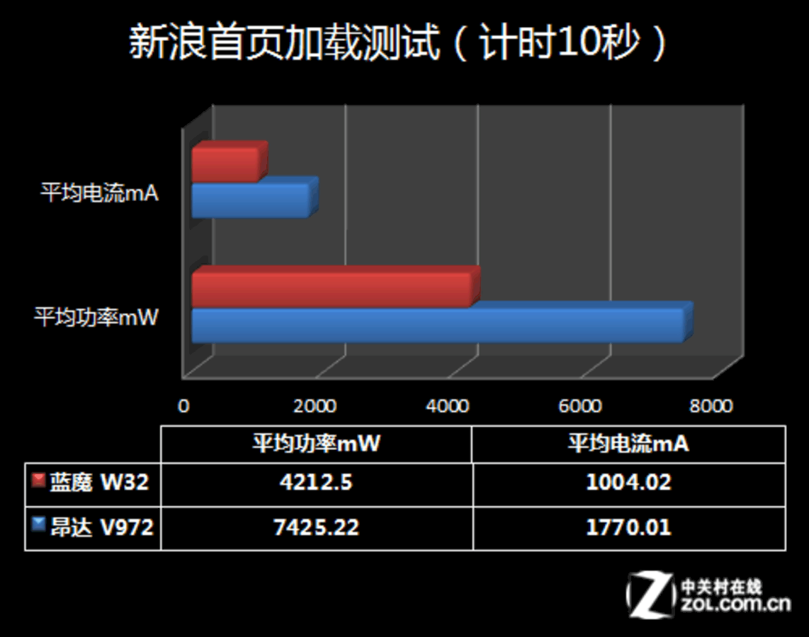 AMD Athlon™ 220GE AMD全新Athlon 220GE处理器，强劲性能轻松应对，Vega集显流畅画质，低功耗高效节能  第3张