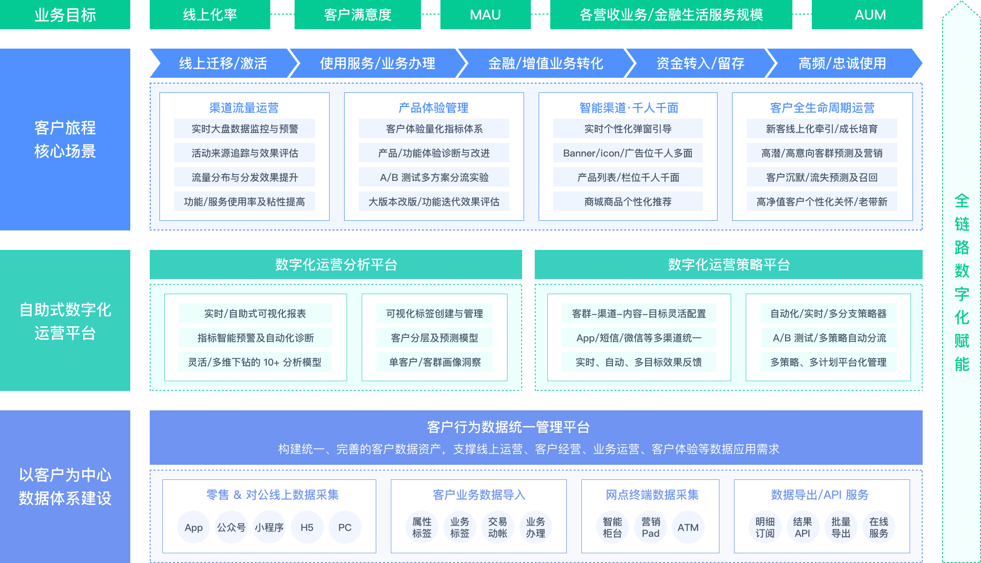 AMD EPYC™ 7251 EPYC 7251：三大优势揭秘，性能强劲稳定可靠  第1张