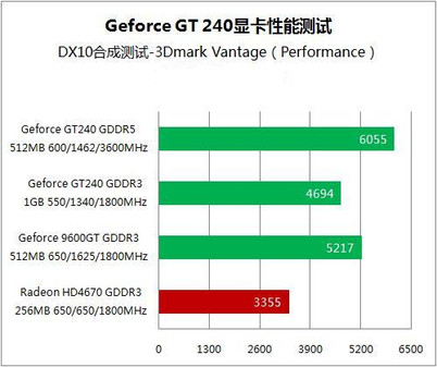 【震撼体验】gtx960显存4g：游戏性能狂飙，稳定满足多种需求  第3张