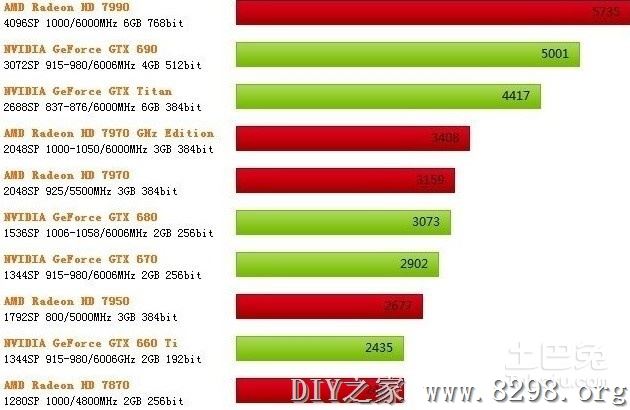 显卡大作战：功耗之争与激情四溢的对决  第6张