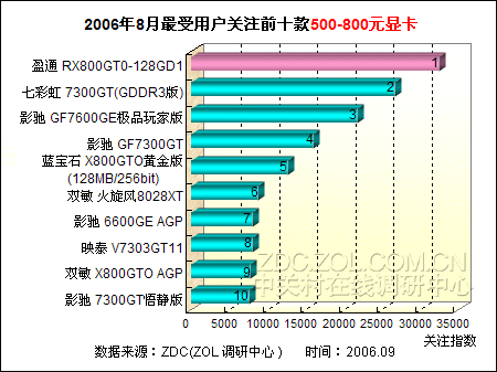 显卡之选：980 vs 970，究竟该如何选择？  第1张