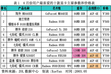 显卡之选：980 vs 970，究竟该如何选择？  第2张