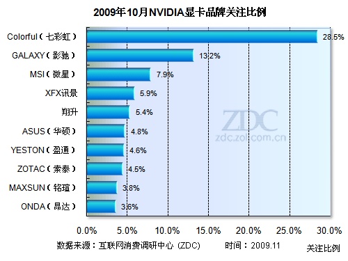 显卡之选：980 vs 970，究竟该如何选择？  第4张