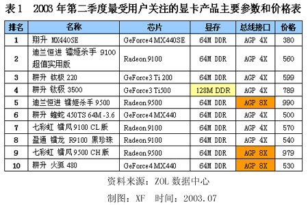 显卡之选：980 vs 970，究竟该如何选择？  第5张