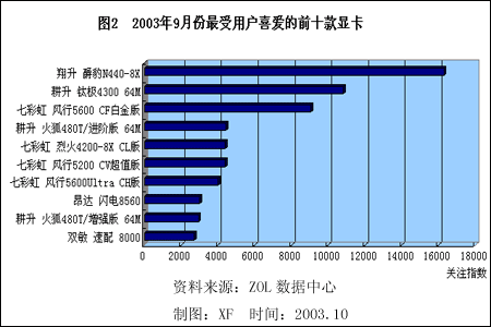 显卡之选：980 vs 970，究竟该如何选择？  第6张