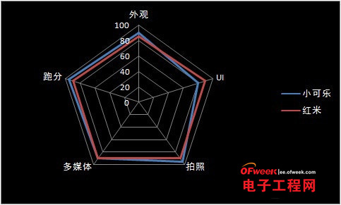 AMD PRO A10-8770E：IT工程师的神器，性能超群，图形出色  第1张