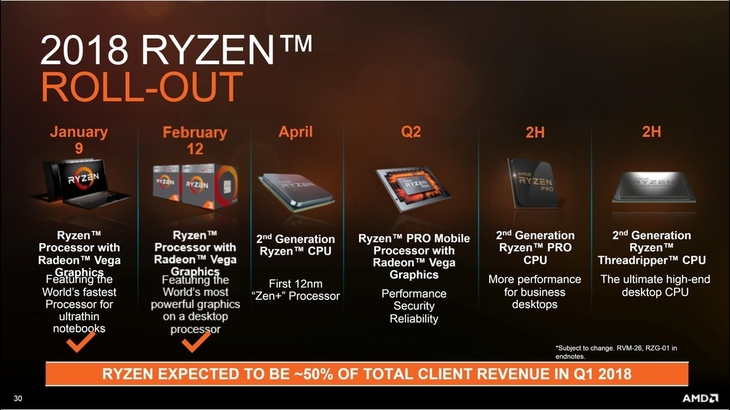 AMD Ryzen 7 7735HS：性能狂飙，轻薄本终于迎来革命  第2张