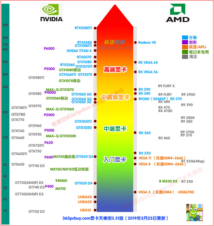 如何挑选适合gtx780ti跑游戏的配置？三个方面告诉你答案  第3张