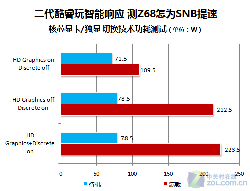 酷睿i5-12600：性能狂飙，智能引领，高效节能  第3张