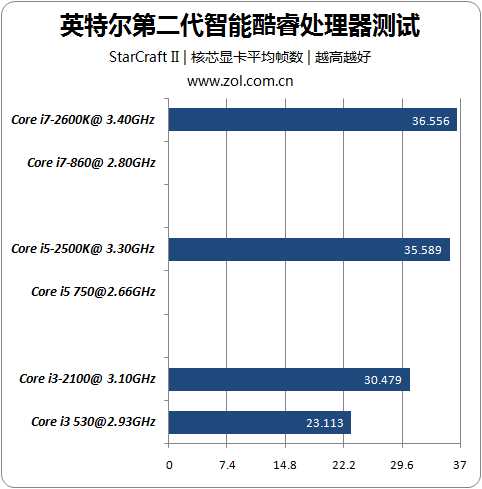 酷睿i5-12600：性能狂飙，智能引领，高效节能  第6张