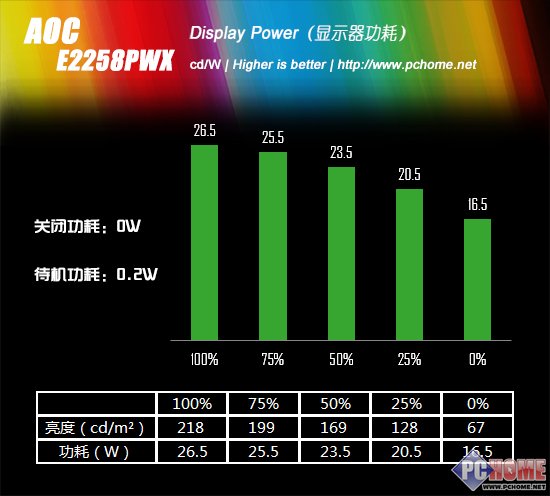 7th Gen AMD PRO A8-9600 APU：性能超群，省电又超值  第6张