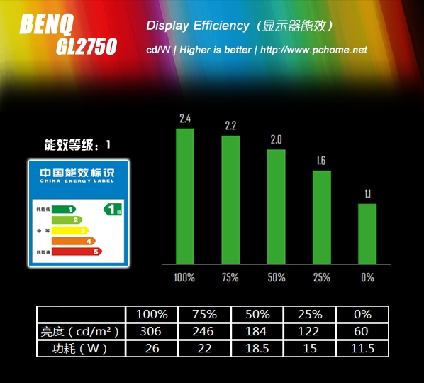 7th Gen AMD PRO A8-9600 APU：性能超群，省电又超值  第7张