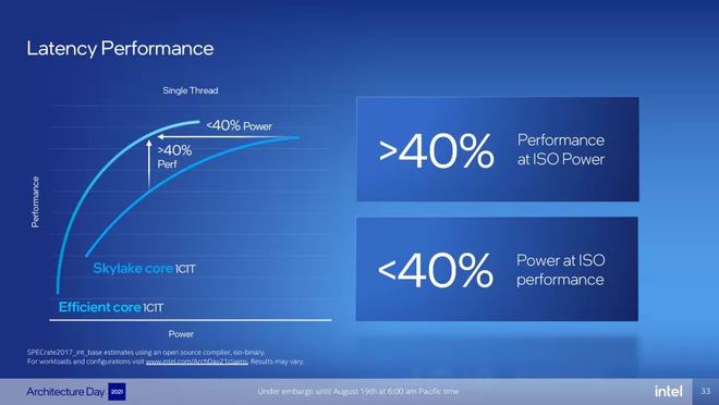 AMD EPYC™ 7542 EPYC&trade; 7542：多核心性能震撼，数据安全无忧  第2张