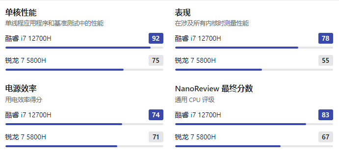 首次体验酷睿i7-11700T：性能强悍，能耗出色，让你爱不释手  第3张