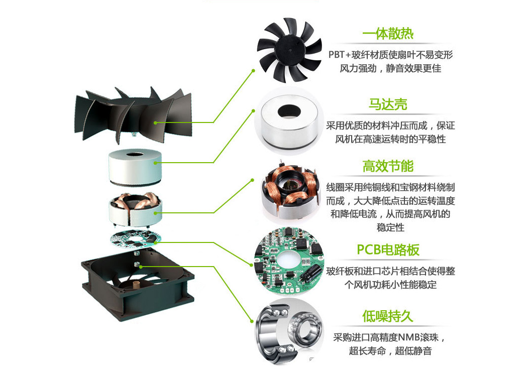 880K with Near Silent Thermal Solution 880K近无噪声散热解决方案：告别高温，享受静谧电脑时光  第3张