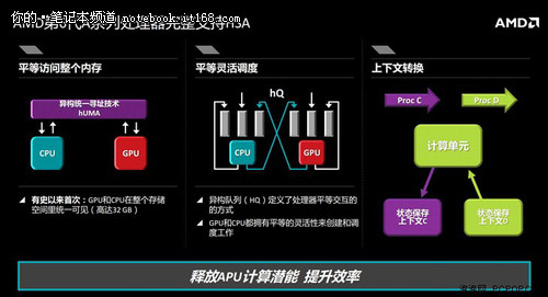 AMD Ryzen™ 3 3350U Ryzen 3350U：游戏性能惊艳，功耗管理超出预期  第3张