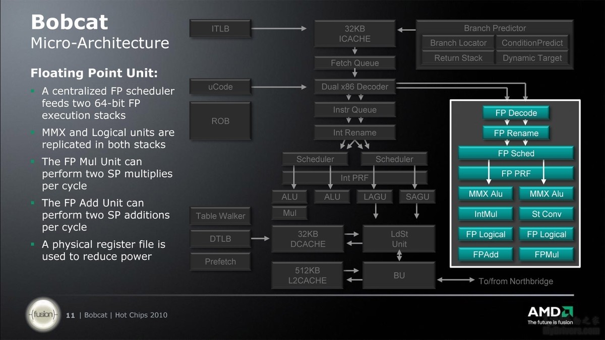 AMD Ryzen™ 3 3350U Ryzen 3350U：游戏性能惊艳，功耗管理超出预期  第4张