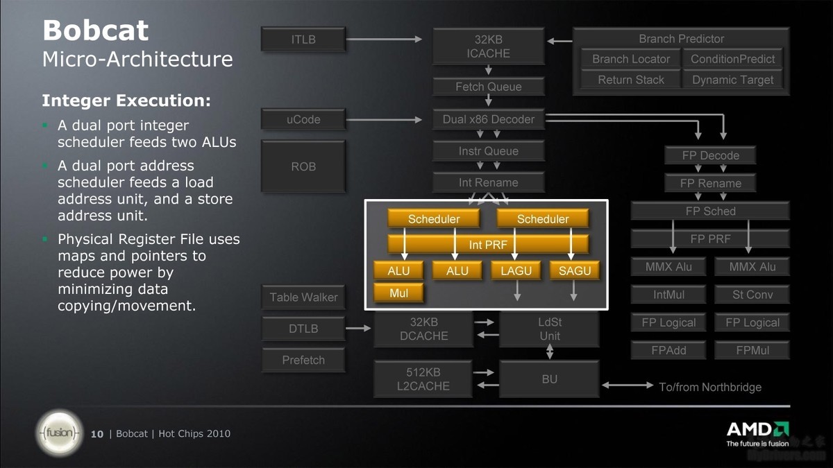 AMD Ryzen™ 3 3350U Ryzen 3350U：游戏性能惊艳，功耗管理超出预期  第5张