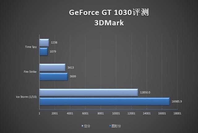 GTX660Ti vs GTX950：游戏性能对比，谁更畅玩？  第2张