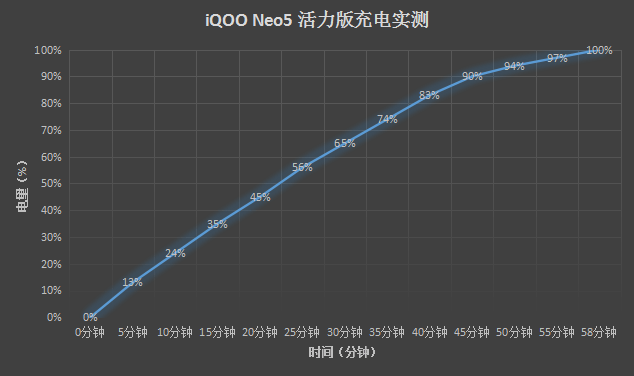 AMD Ryzen 9 4900H：三大亮点助你轻松游戏、创作、续航  第1张