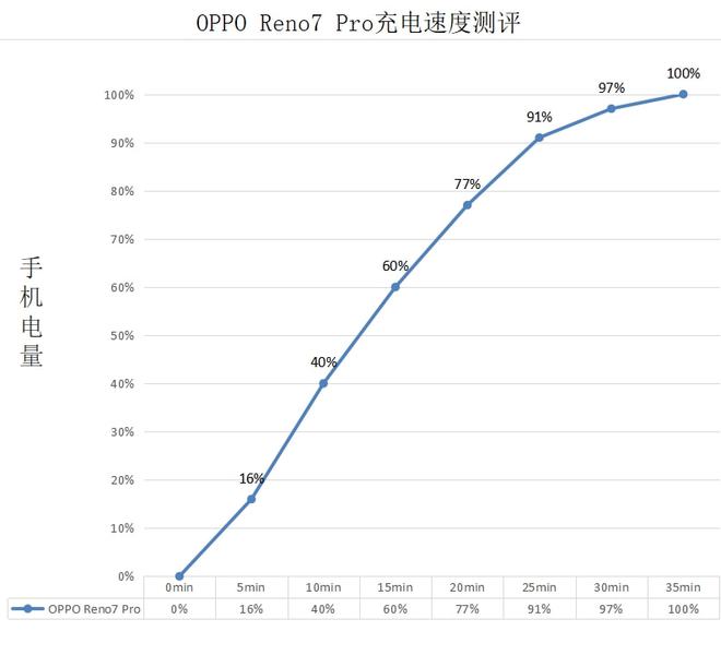 AMD Ryzen 9 4900H：三大亮点助你轻松游戏、创作、续航  第3张