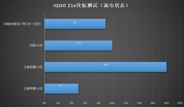 AMD Ryzen 9 4900H：三大亮点助你轻松游戏、创作、续航  第6张