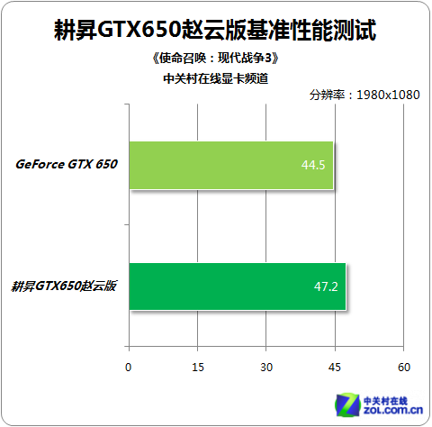 GTX980sli：究竟是游戏性能的巅峰还是多功能支持的王者？  第2张