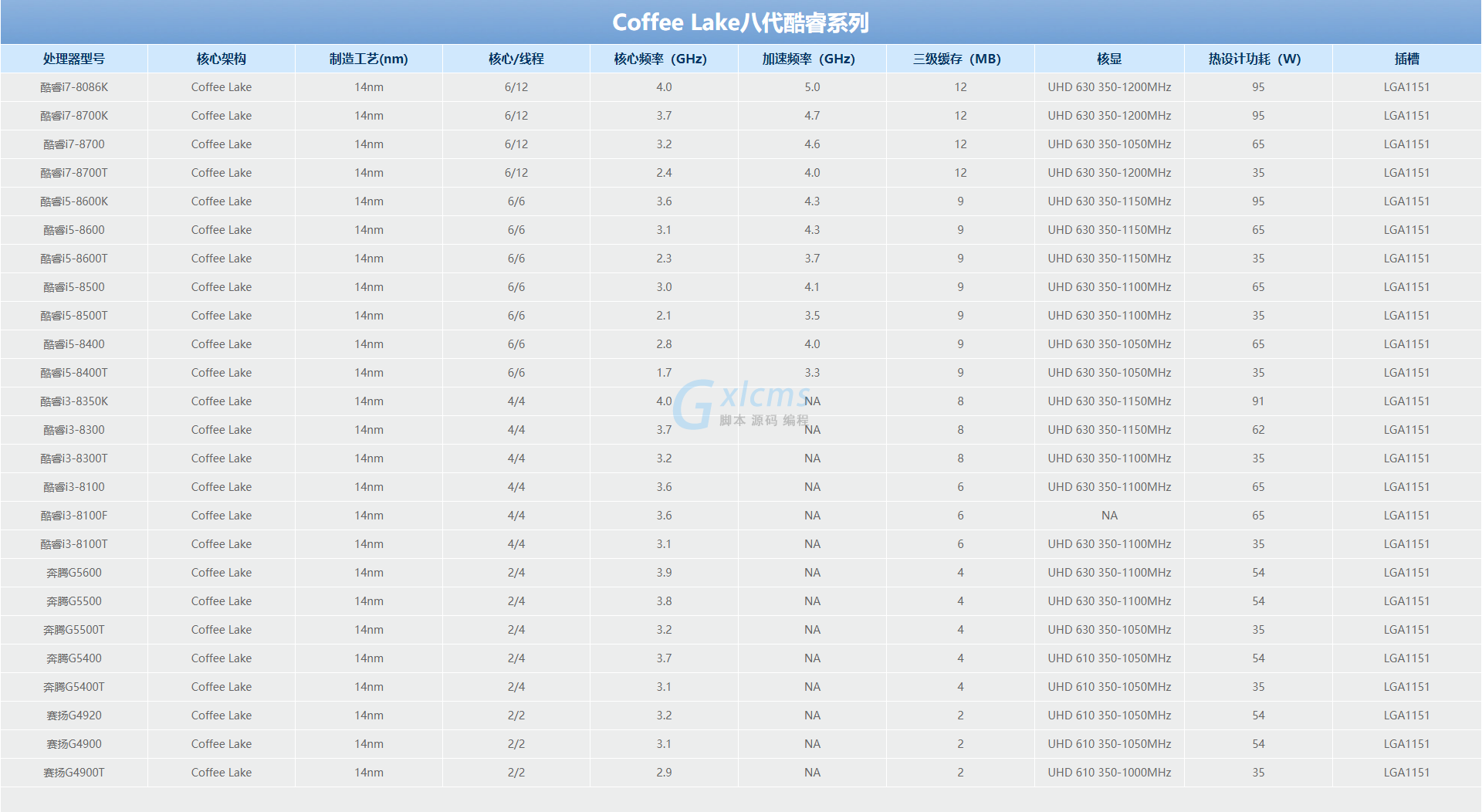 AMD Ryzen™ 7 PRO 4750U Ryzen&trade; 4750U：性能狂潮，稳定如山，功耗惊艳  第6张