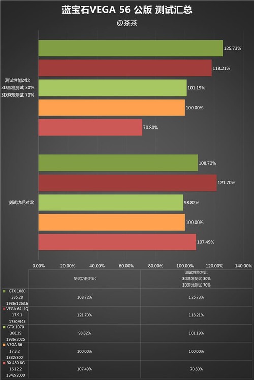 GTX1060 VS GTX960：性能对比，散热功耗大揭秘  第2张