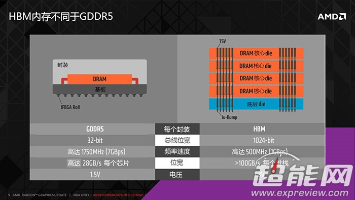 GTX1060 VS GTX960：性能对比，散热功耗大揭秘  第3张